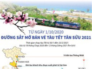 Từ ngày 1/10/2020, đường sắt mở bán vé tàu Tết Tân Sửu 2021